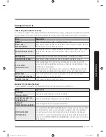 Предварительный просмотр 157 страницы Samsung DV22K6800 series User Manual