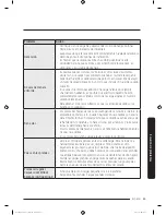 Предварительный просмотр 163 страницы Samsung DV22K6800 series User Manual