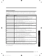 Предварительный просмотр 165 страницы Samsung DV22K6800 series User Manual