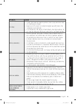 Preview for 43 page of Samsung DV22K6800E User Manual