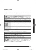 Preview for 97 page of Samsung DV22K6800E User Manual