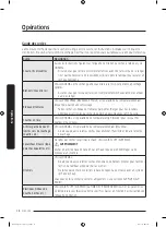 Preview for 98 page of Samsung DV22K6800E User Manual