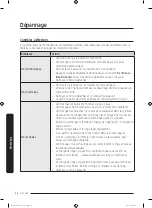 Preview for 102 page of Samsung DV22K6800E User Manual