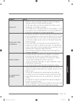 Preview for 103 page of Samsung DV22K6800E User Manual