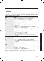 Preview for 105 page of Samsung DV22K6800E User Manual