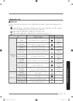 Preview for 109 page of Samsung DV22K6800E User Manual