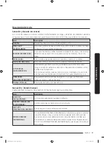 Preview for 157 page of Samsung DV22K6800E User Manual