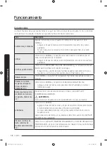 Preview for 158 page of Samsung DV22K6800E User Manual