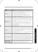 Preview for 163 page of Samsung DV22K6800E User Manual