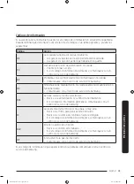 Preview for 165 page of Samsung DV22K6800E User Manual