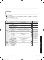 Preview for 169 page of Samsung DV22K6800E User Manual