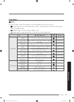 Preview for 49 page of Samsung DV22K6800EW User Manual