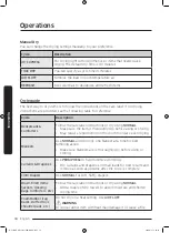 Preview for 34 page of Samsung DV22N680*H Series User Manual