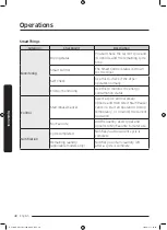 Preview for 40 page of Samsung DV22N680*H Series User Manual