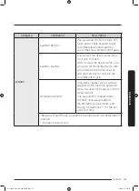 Preview for 41 page of Samsung DV22N680*H Series User Manual