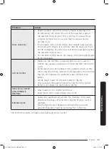 Preview for 49 page of Samsung DV22N680*H Series User Manual