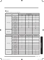 Preview for 55 page of Samsung DV22N680*H Series User Manual