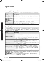 Preview for 98 page of Samsung DV22N680*H Series User Manual