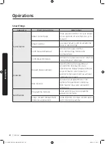 Preview for 104 page of Samsung DV22N680*H Series User Manual