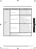 Preview for 105 page of Samsung DV22N680*H Series User Manual