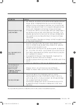 Preview for 113 page of Samsung DV22N680*H Series User Manual