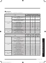 Preview for 119 page of Samsung DV22N680*H Series User Manual