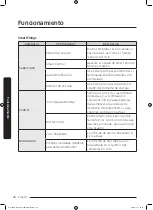 Preview for 168 page of Samsung DV22N680*H Series User Manual