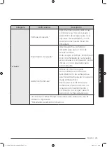 Preview for 169 page of Samsung DV22N680*H Series User Manual