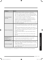 Preview for 177 page of Samsung DV22N680*H Series User Manual