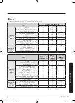 Preview for 183 page of Samsung DV22N680*H Series User Manual