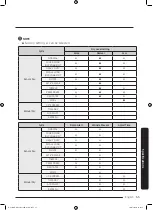 Предварительный просмотр 55 страницы Samsung DV22N685 H Series User Manual