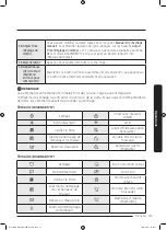 Предварительный просмотр 95 страницы Samsung DV22N685 H Series User Manual