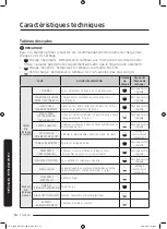 Предварительный просмотр 118 страницы Samsung DV22N685 H Series User Manual