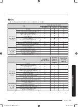 Предварительный просмотр 183 страницы Samsung DV22N685 H Series User Manual