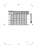 Предварительный просмотр 33 страницы Samsung DV231AE Series User Manual