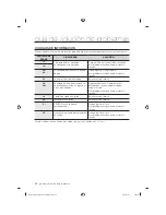 Preview for 66 page of Samsung DV231AE Series User Manual