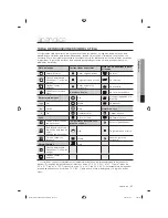 Preview for 67 page of Samsung DV231AE Series User Manual