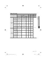 Preview for 69 page of Samsung DV231AE Series User Manual