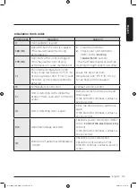 Предварительный просмотр 31 страницы Samsung DV25B6800E Series User Manual