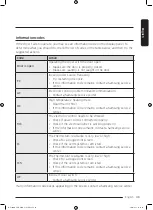 Предварительный просмотр 49 страницы Samsung DV25B6800E Series User Manual