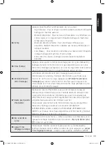 Предварительный просмотр 101 страницы Samsung DV25B6800E Series User Manual