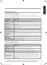 Предварительный просмотр 103 страницы Samsung DV25B6800E Series User Manual