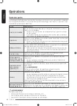 Предварительный просмотр 104 страницы Samsung DV25B6800E Series User Manual