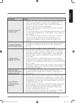 Предварительный просмотр 109 страницы Samsung DV25B6800E Series User Manual