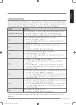 Предварительный просмотр 111 страницы Samsung DV25B6800E Series User Manual