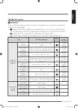 Предварительный просмотр 115 страницы Samsung DV25B6800E Series User Manual