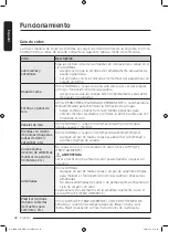 Предварительный просмотр 166 страницы Samsung DV25B6800E Series User Manual