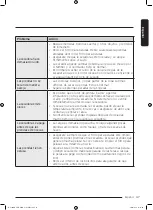 Предварительный просмотр 171 страницы Samsung DV25B6800E Series User Manual