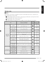 Предварительный просмотр 177 страницы Samsung DV25B6800E Series User Manual