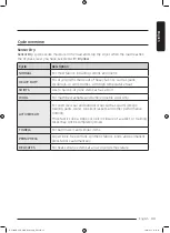 Preview for 33 page of Samsung DV25B6800H Series User Manual